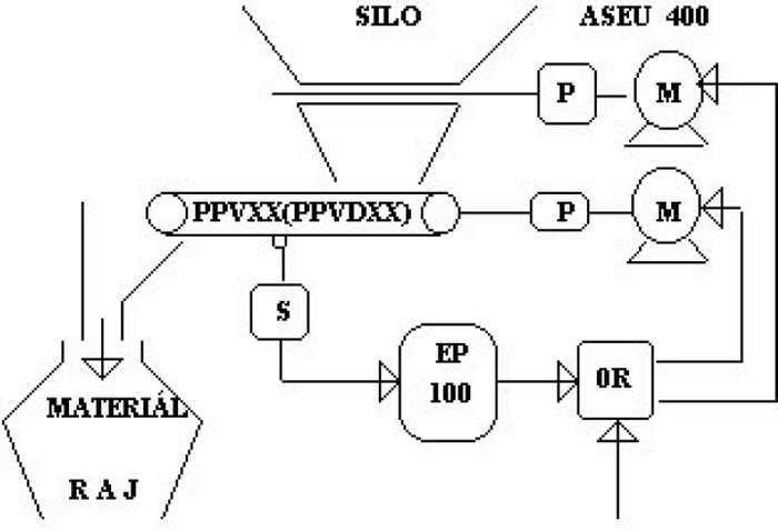 system_plneni_pasova_vaha